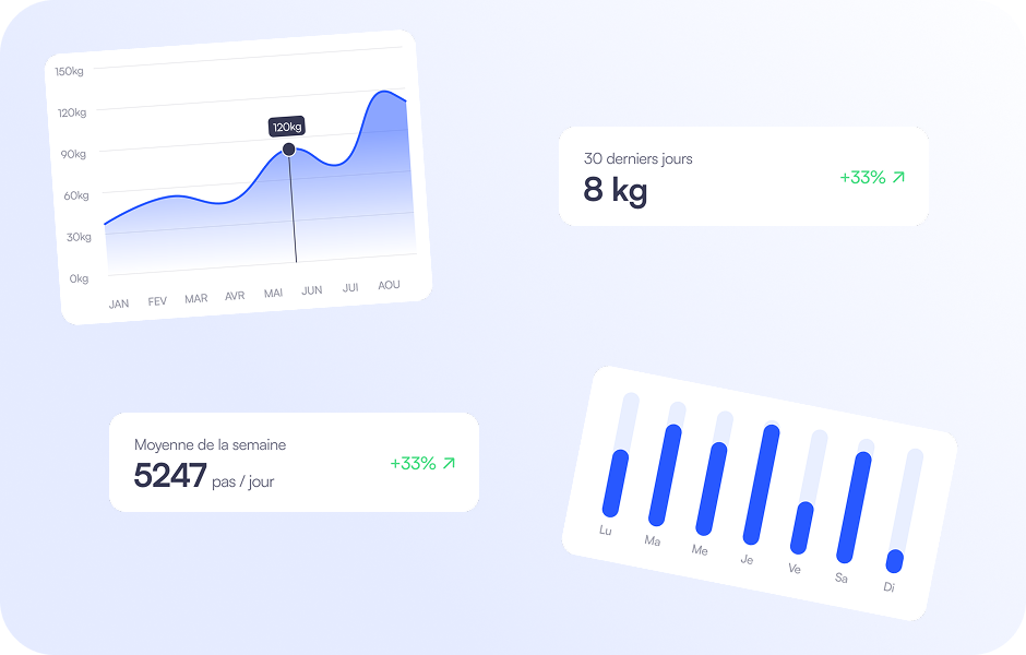 Client evolution main image exemple